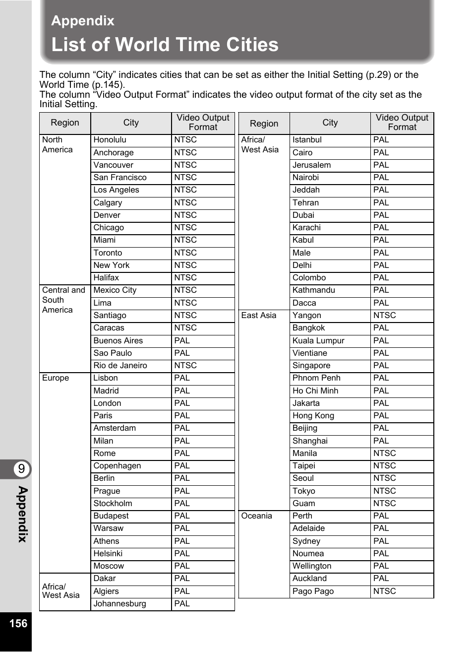 Appendix, List of world time cities, 9appendix | Pentax Optio E60 User Manual | Page 158 / 181