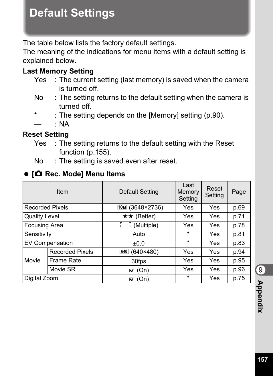 Default settings, Default settings” (p.157) to decide | Pentax Optio E60 User Manual | Page 159 / 181