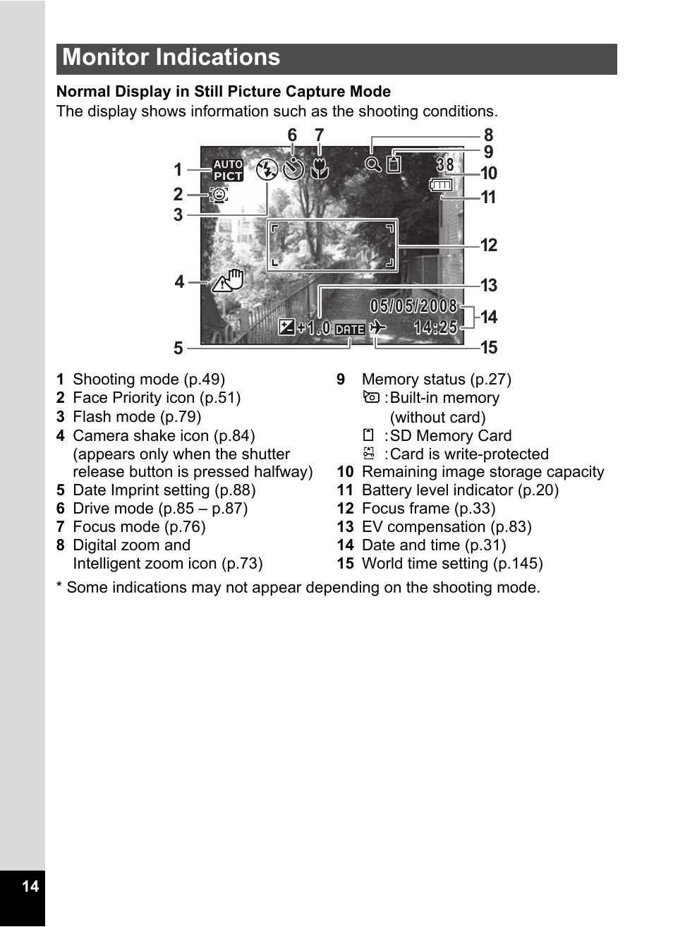 Monitor indications | Pentax Optio E60 User Manual | Page 16 / 181