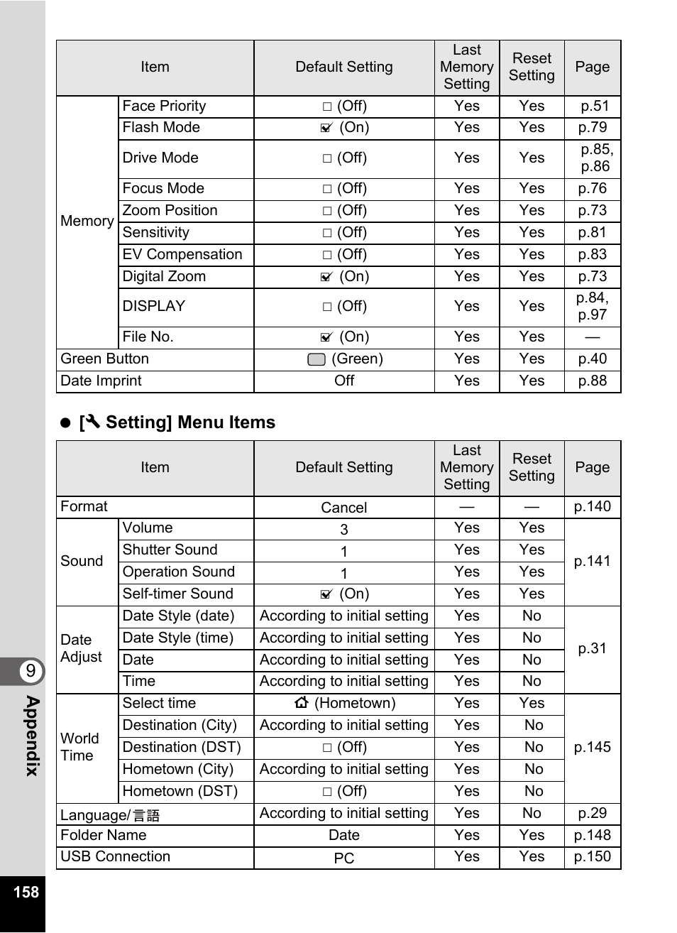 9appendix [ w setting] menu items | Pentax Optio E60 User Manual | Page 160 / 181