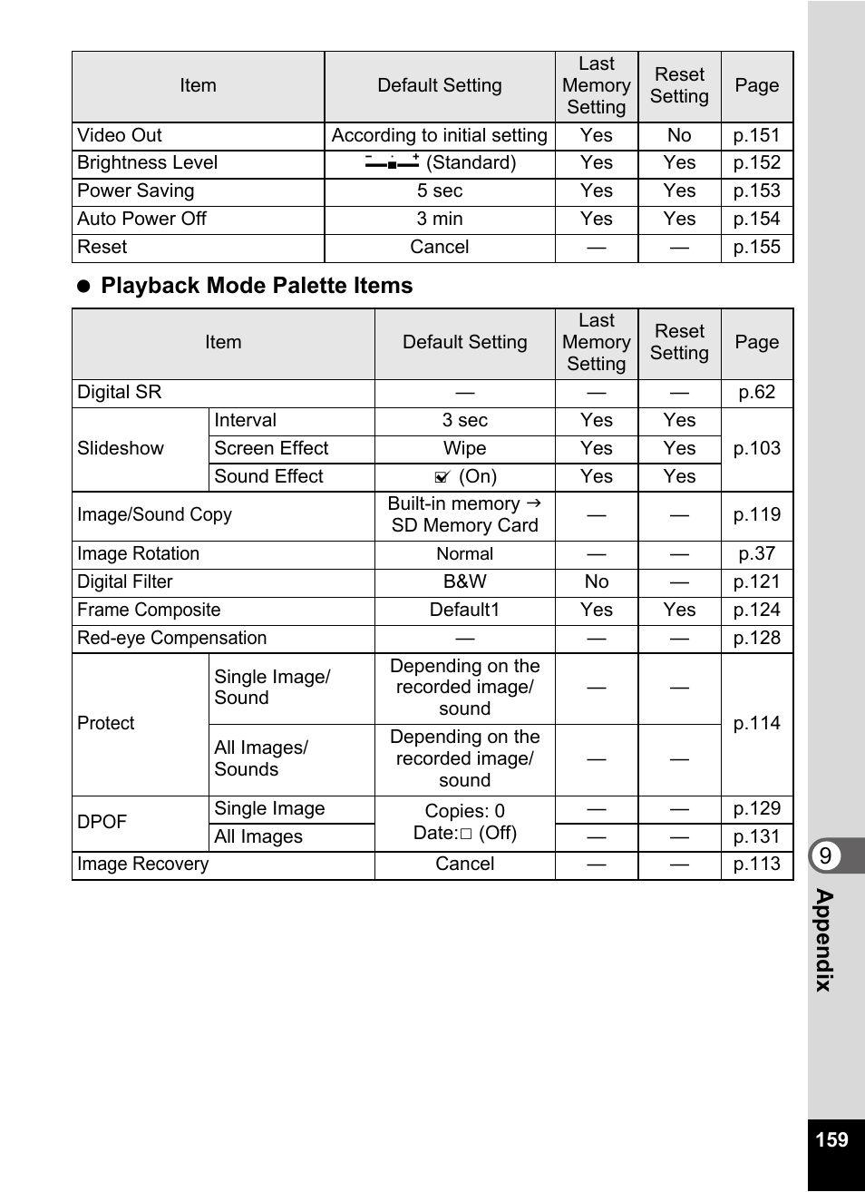 9appendix playback mode palette items | Pentax Optio E60 User Manual | Page 161 / 181