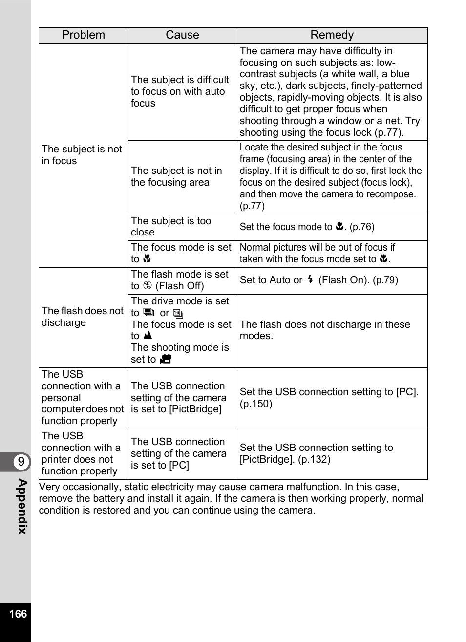 9appendix | Pentax Optio E60 User Manual | Page 168 / 181