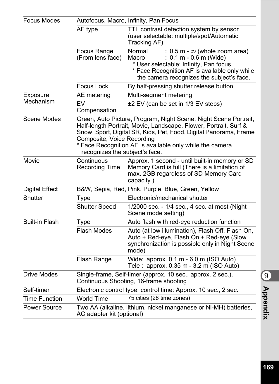 9appendix | Pentax Optio E60 User Manual | Page 171 / 181