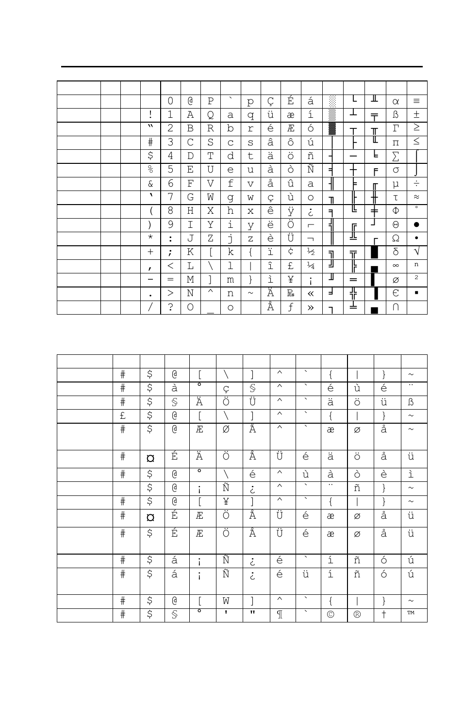 Appendix i – character set tables, Appendix i - character set tables, Page 79 | Pentax PocketJet 3 User Manual | Page 89 / 98