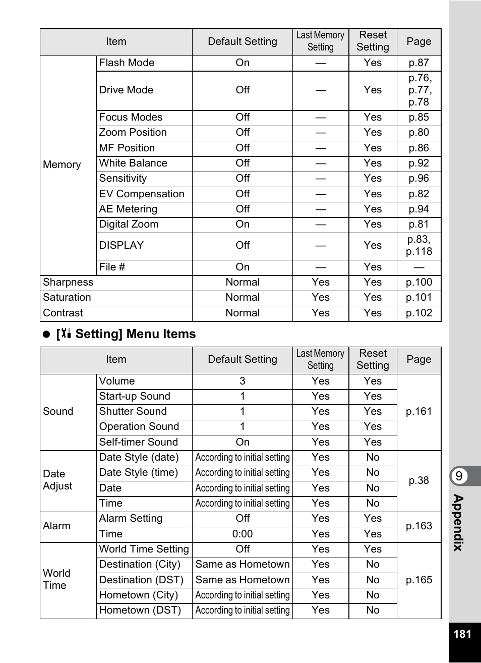 9app e nd ix [ u setting] menu items | Pentax Optio W10 User Manual | Page 183 / 208