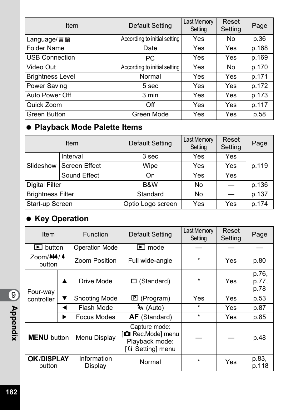 Pentax Optio W10 User Manual | Page 184 / 208