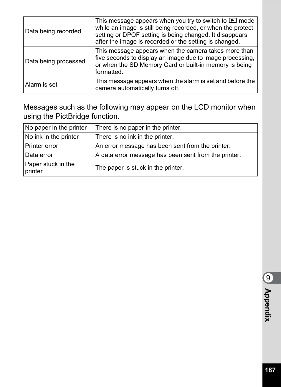 Pentax Optio W10 User Manual | Page 189 / 208