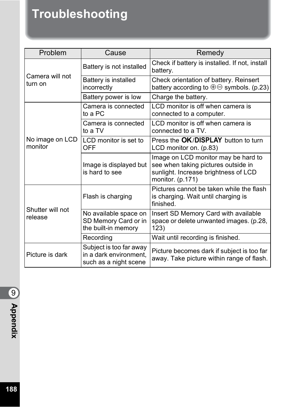 Troubleshooting, 9app e nd ix | Pentax Optio W10 User Manual | Page 190 / 208