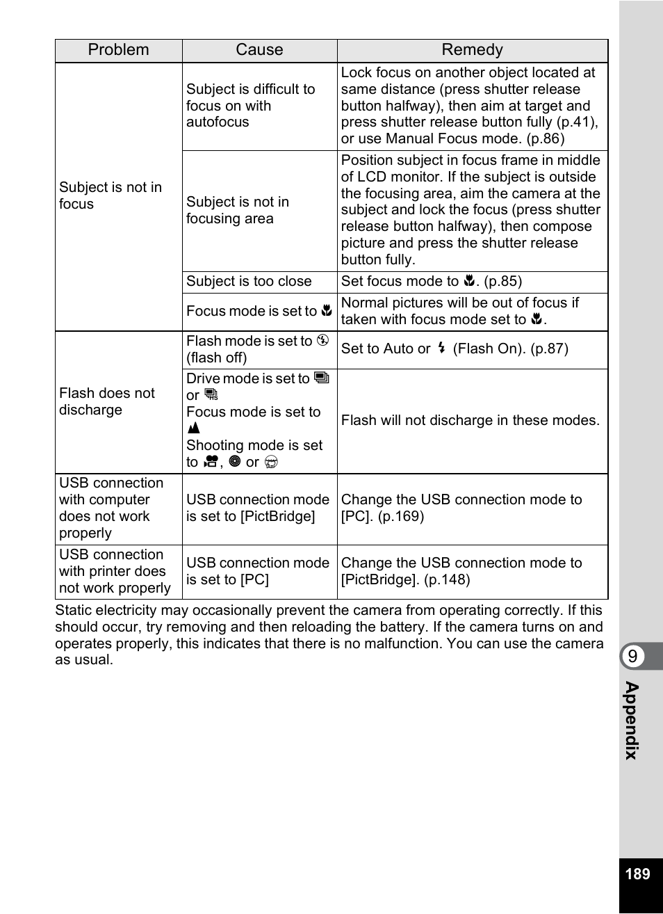 9app e nd ix | Pentax Optio W10 User Manual | Page 191 / 208