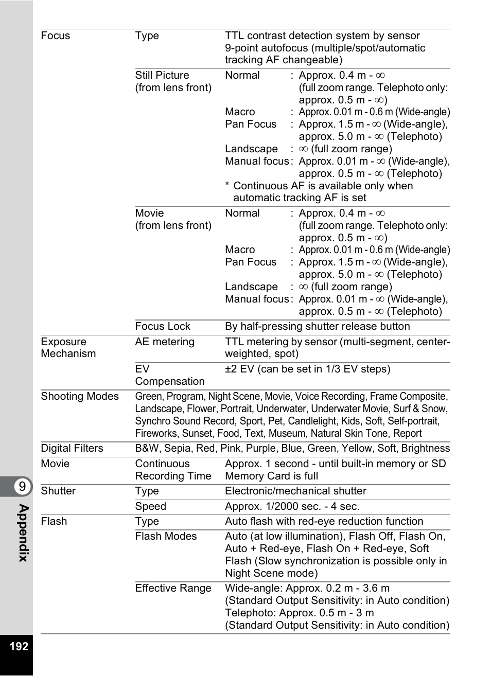 9app e nd ix | Pentax Optio W10 User Manual | Page 194 / 208