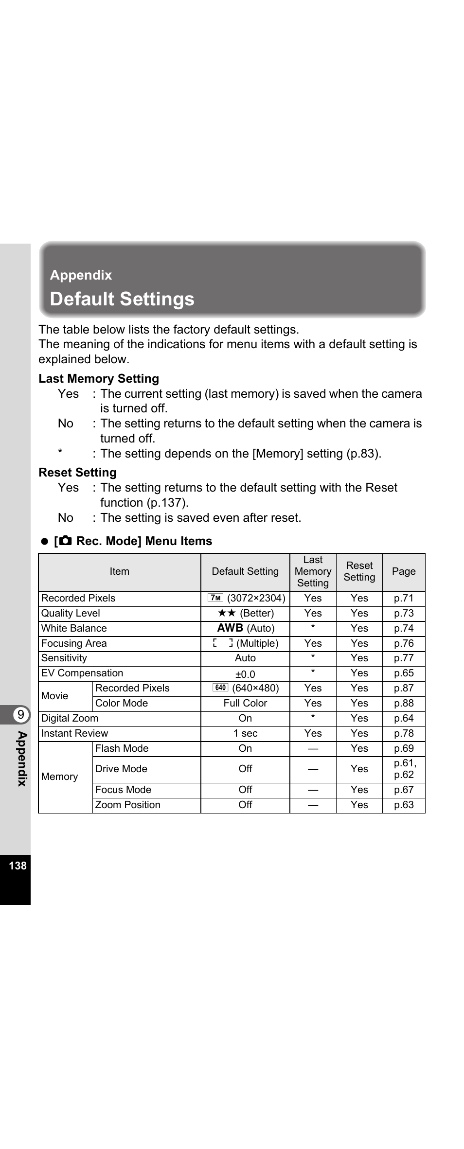 Appendix, Default settings, Default settings” (p.138) to | Pentax Optio E30 User Manual | Page 140 / 161