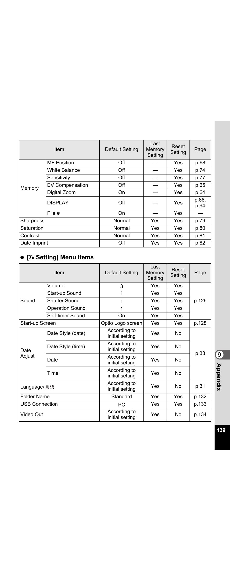 9app endi x [ u setting] menu items | Pentax Optio E30 User Manual | Page 141 / 161