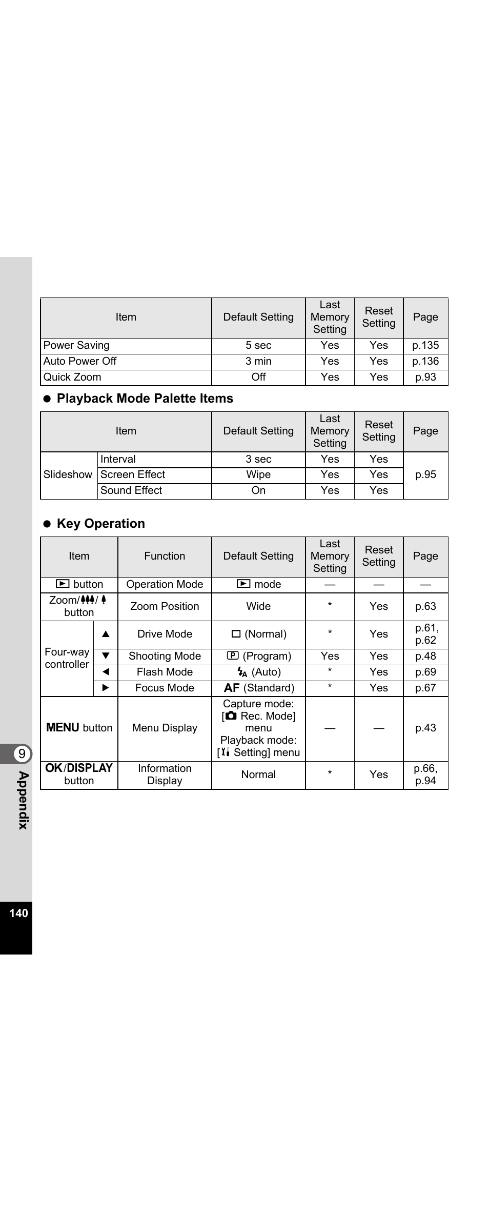 Pentax Optio E30 User Manual | Page 142 / 161