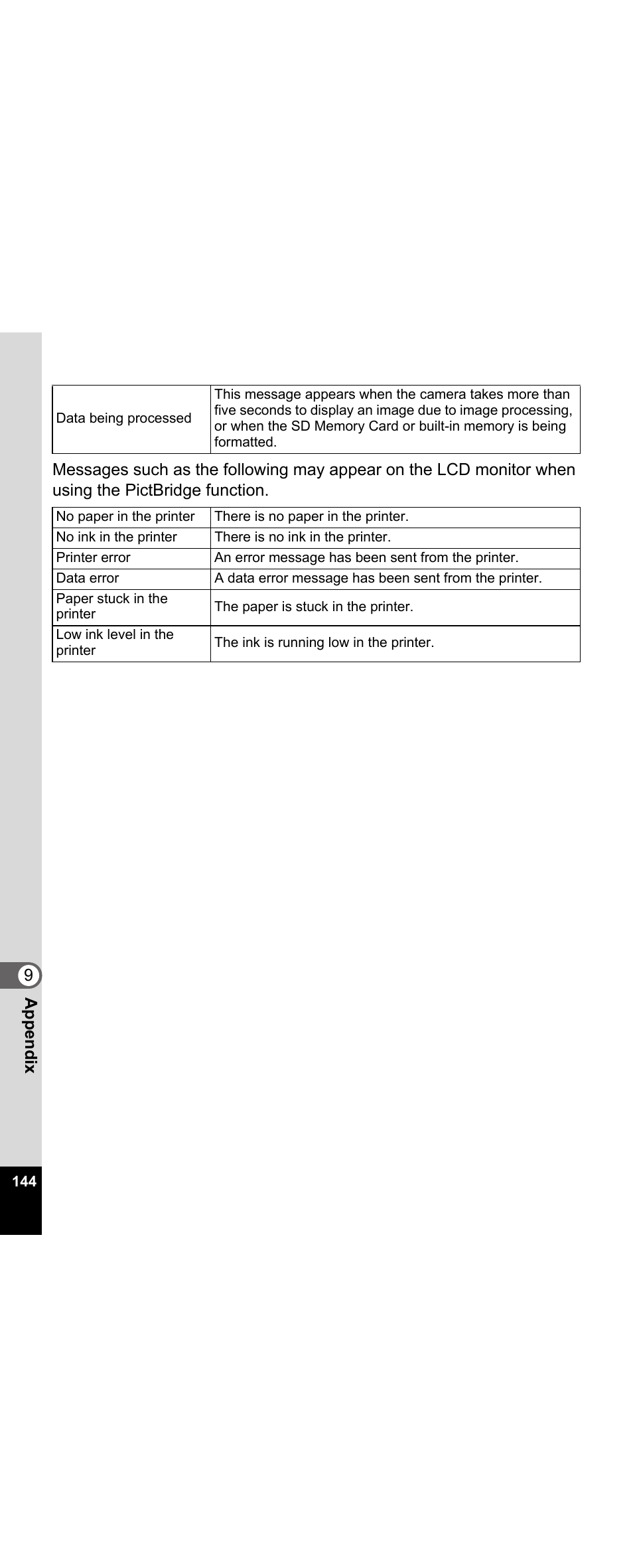 Pentax Optio E30 User Manual | Page 146 / 161