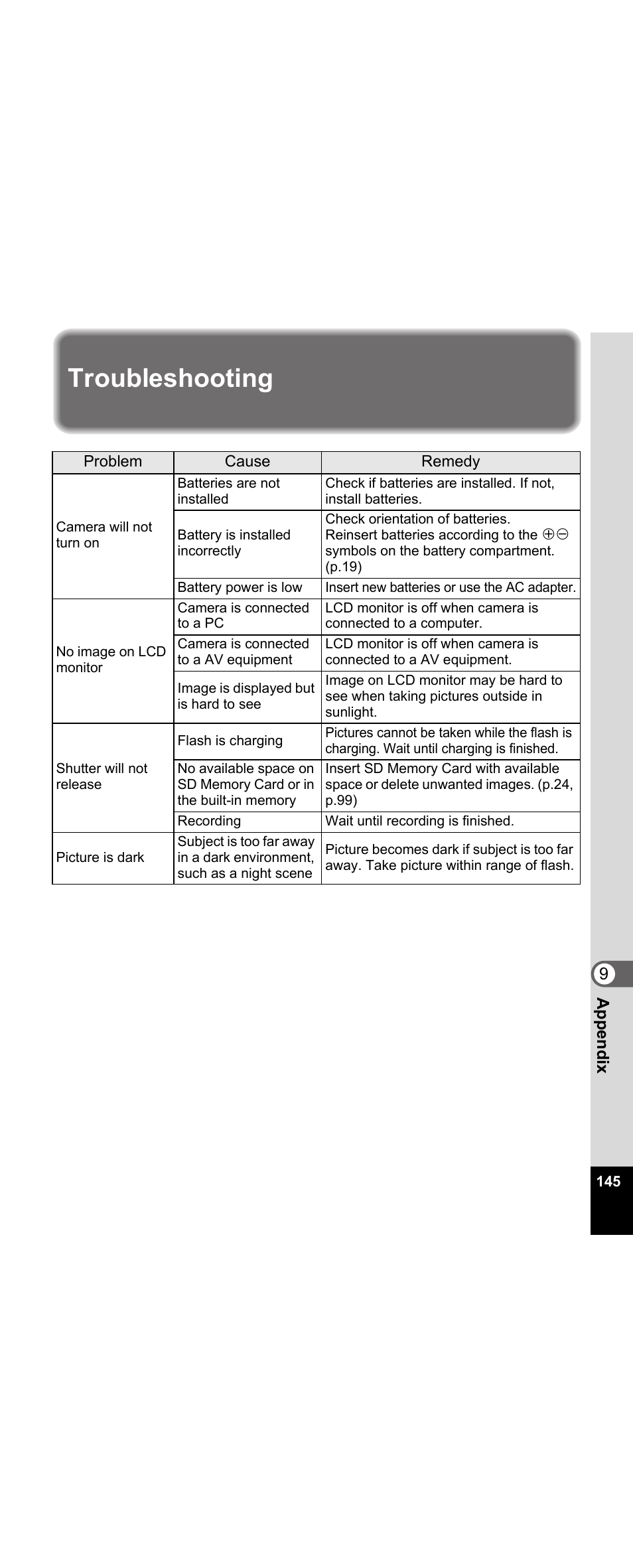 Troubleshooting | Pentax Optio E30 User Manual | Page 147 / 161