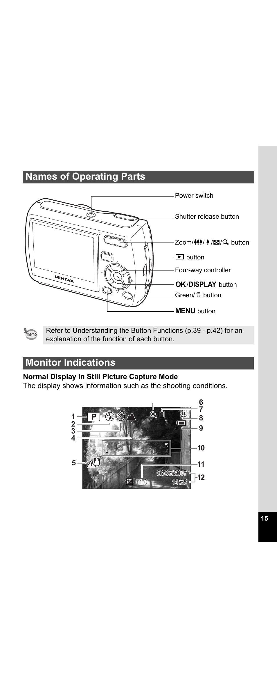 Names of operating parts monitor indications, Names of operating parts, Monitor indications | Pentax Optio E30 User Manual | Page 17 / 161