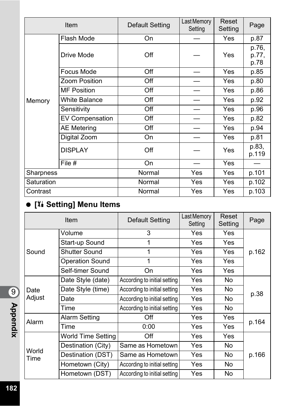 9app endi x [ u setting] menu items | Pentax Optio W20 User Manual | Page 184 / 208