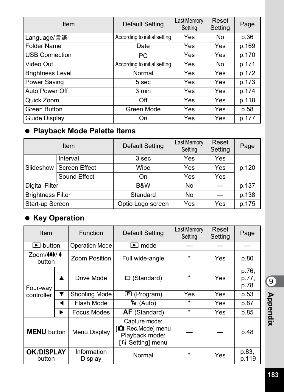 Pentax Optio W20 User Manual | Page 185 / 208