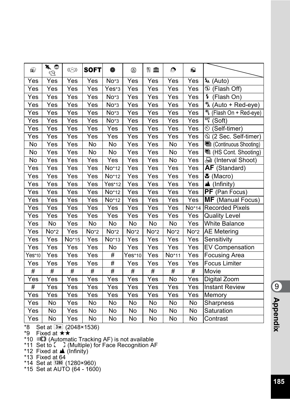 9app endi x | Pentax Optio W20 User Manual | Page 187 / 208