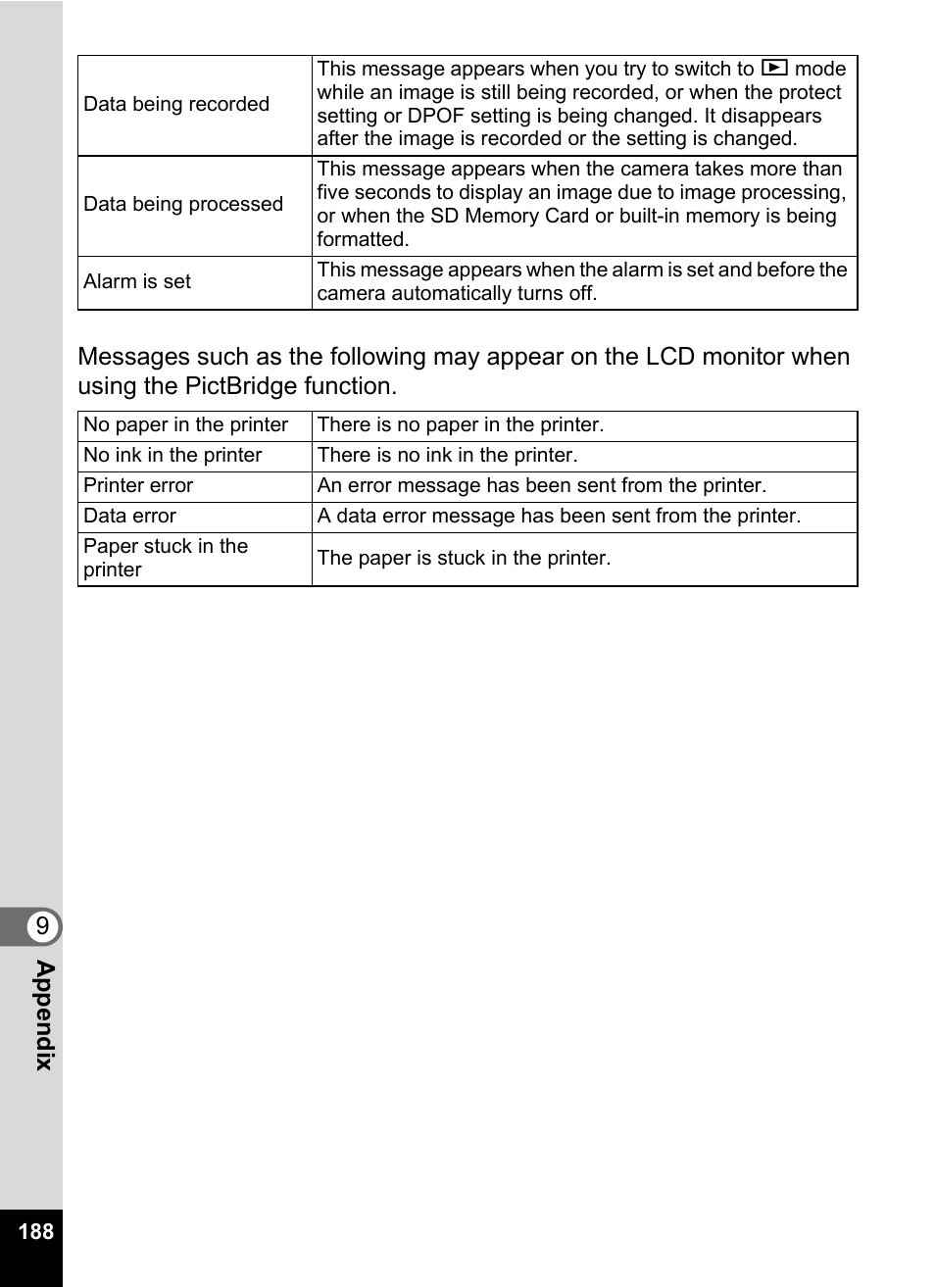 Pentax Optio W20 User Manual | Page 190 / 208
