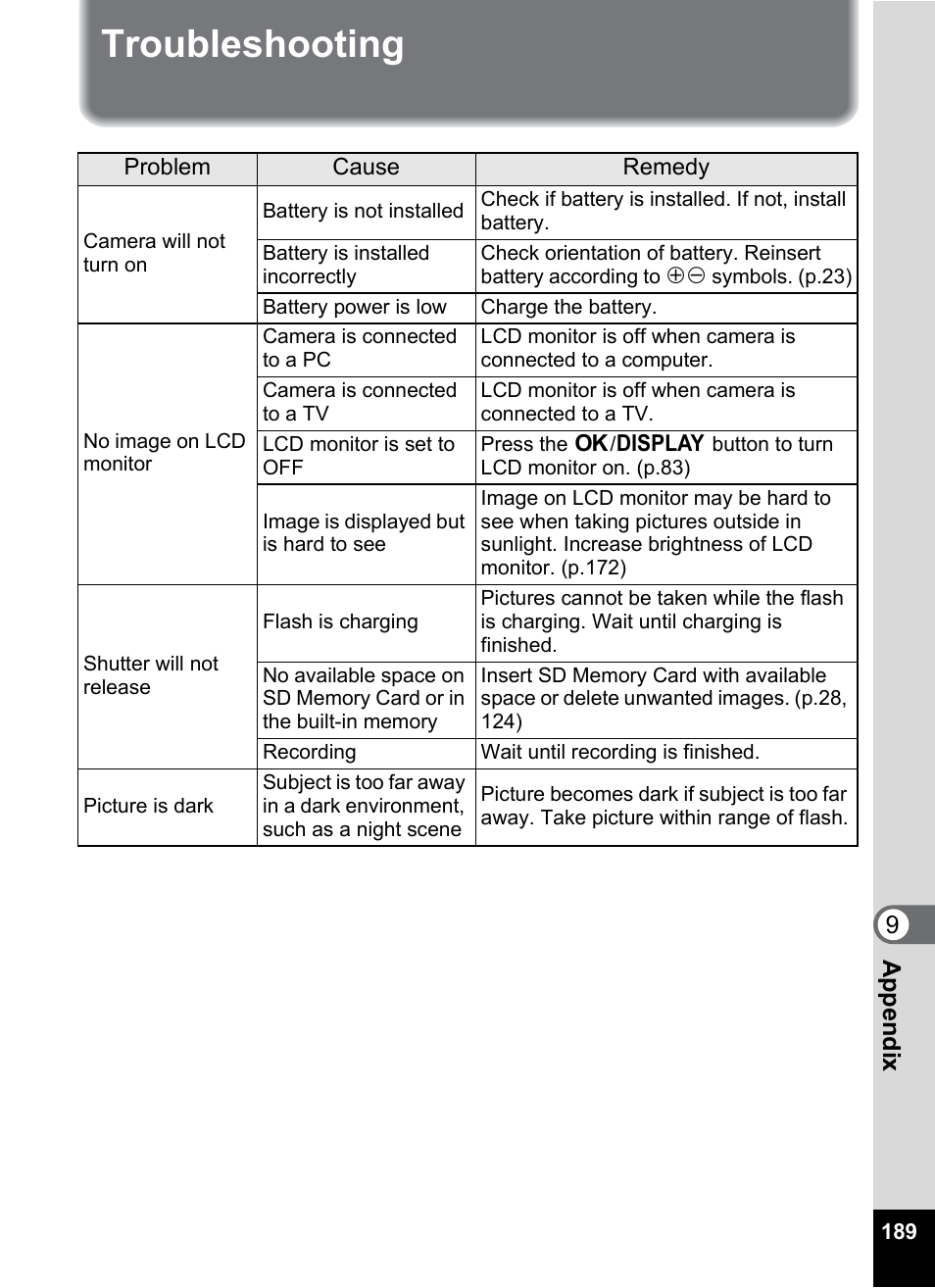 Troubleshooting | Pentax Optio W20 User Manual | Page 191 / 208