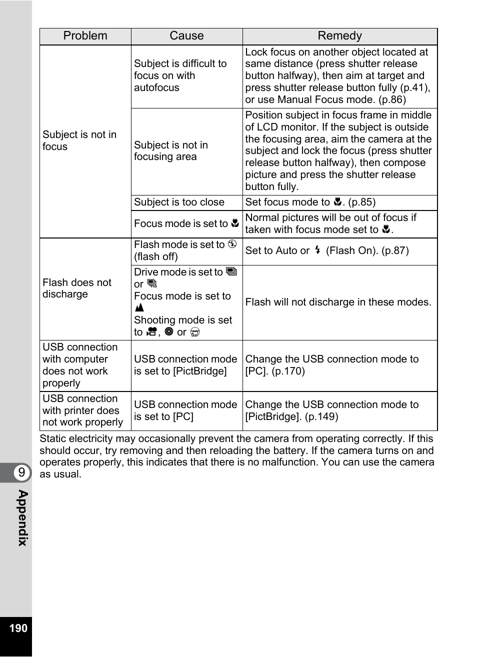 Pentax Optio W20 User Manual | Page 192 / 208