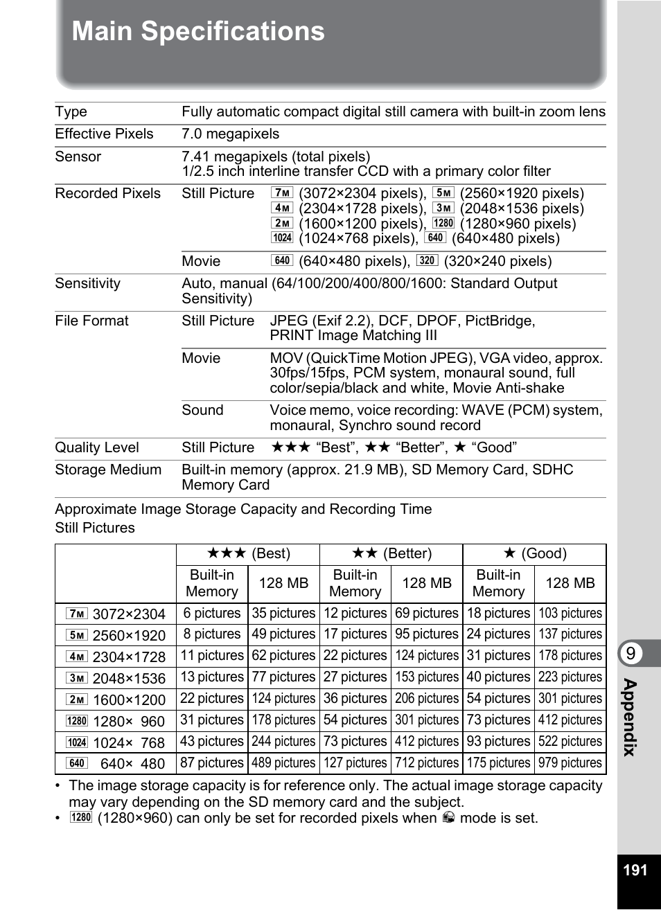 Main specifications, 9app endi x | Pentax Optio W20 User Manual | Page 193 / 208