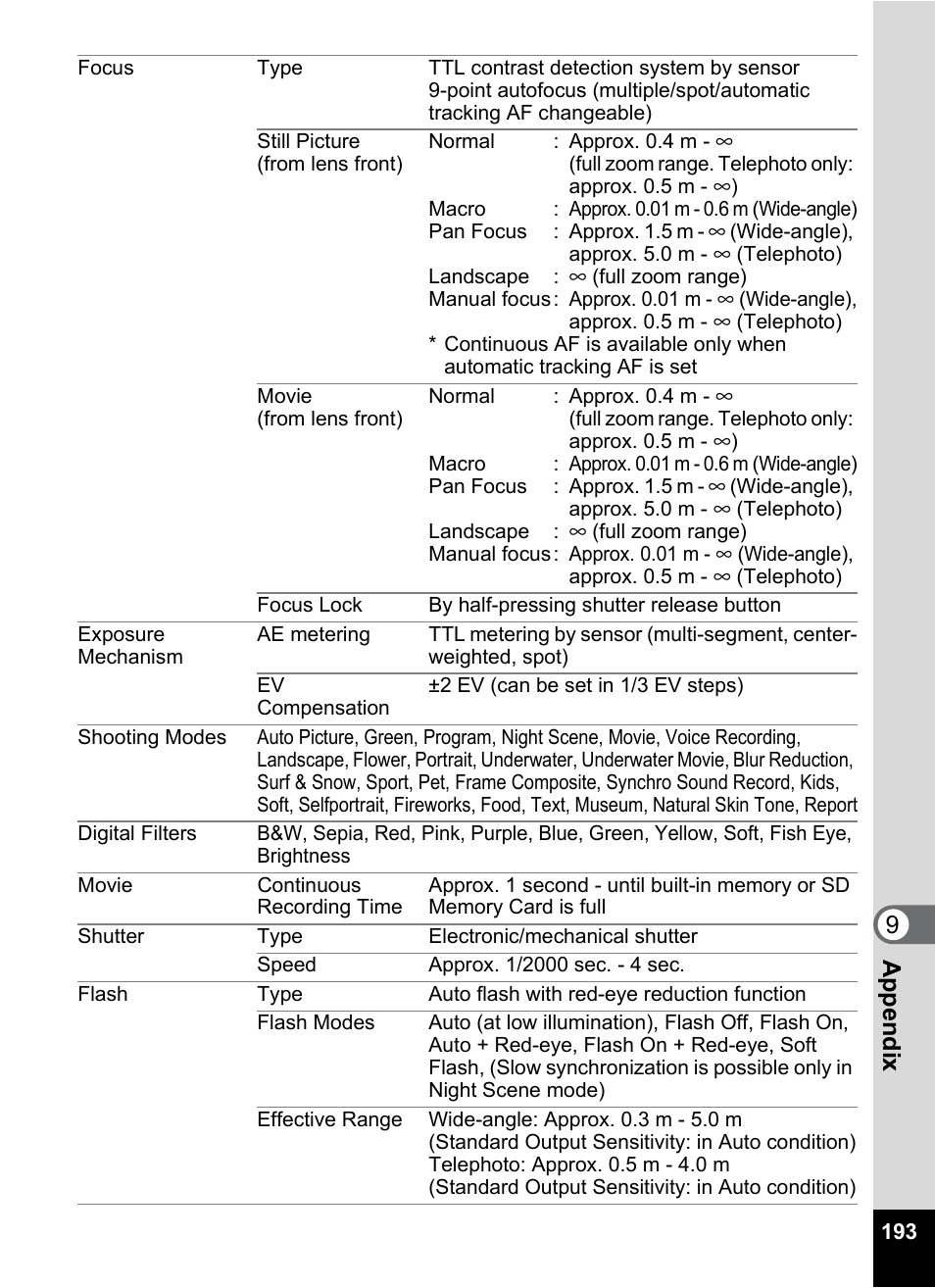 Pentax Optio W20 User Manual | Page 195 / 208