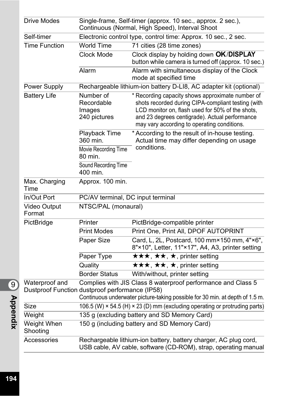 9app endi x | Pentax Optio W20 User Manual | Page 196 / 208