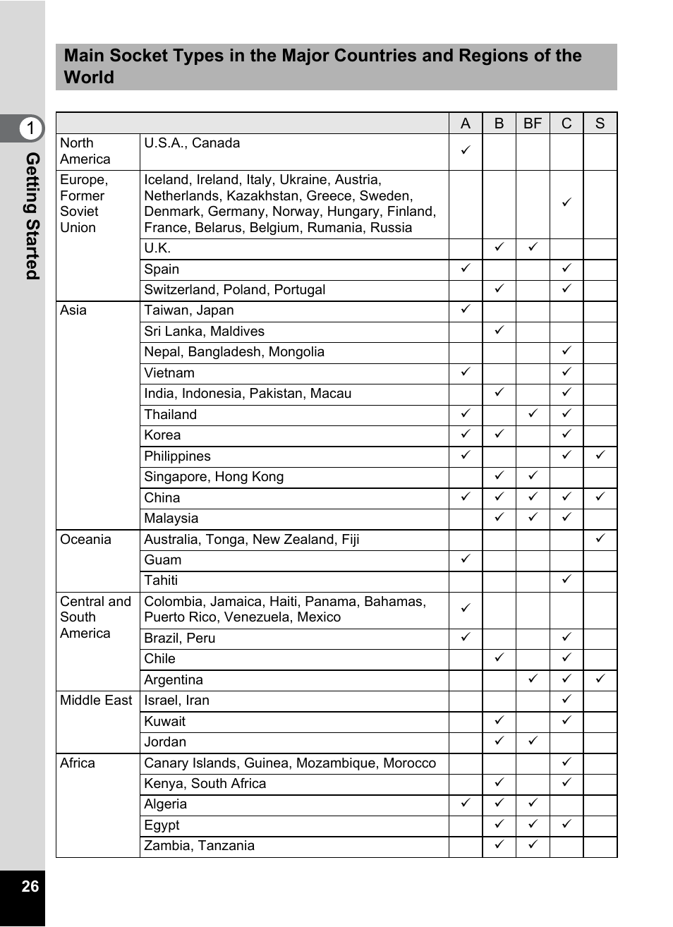 Pentax Optio W20 User Manual | Page 28 / 208