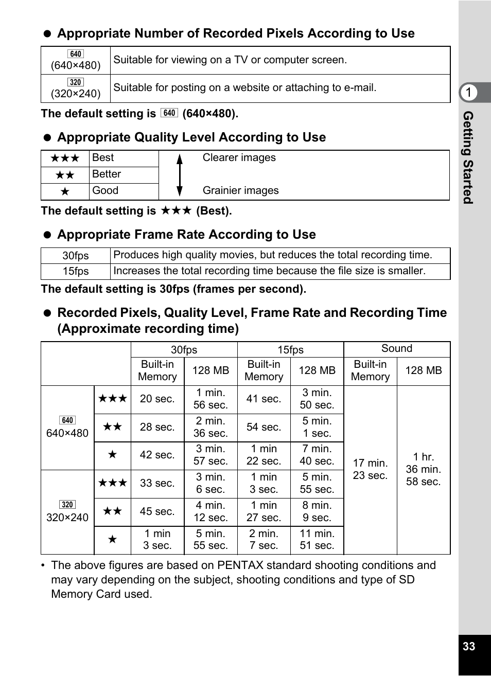 Appropriate quality level according to use, Appropriate frame rate according to use | Pentax Optio W20 User Manual | Page 35 / 208