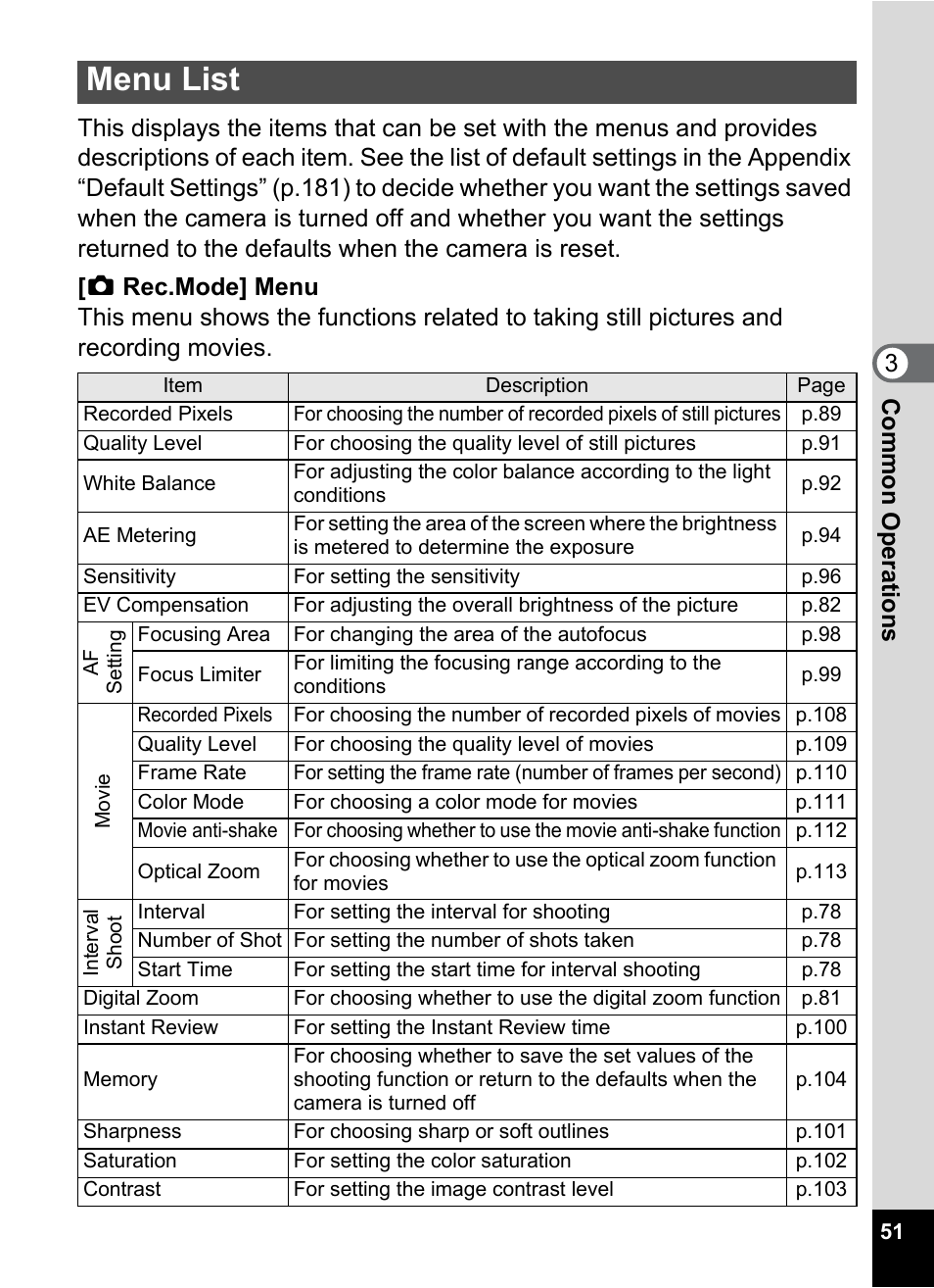 Menu list | Pentax Optio W20 User Manual | Page 53 / 208