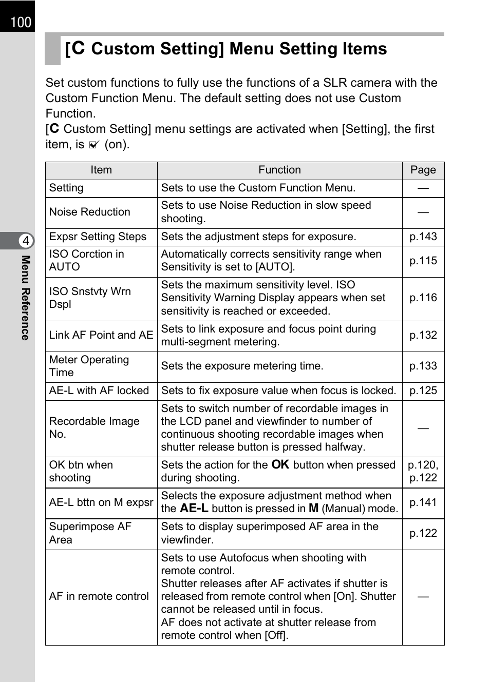 Custom setting] menu setting items, A custom setting] menu setting items, P.100) | Recordable image no, P.100, Ng] menu. (p.100), Ng] menu (p.100) and | Pentax IST DS2 User Manual | Page 102 / 212