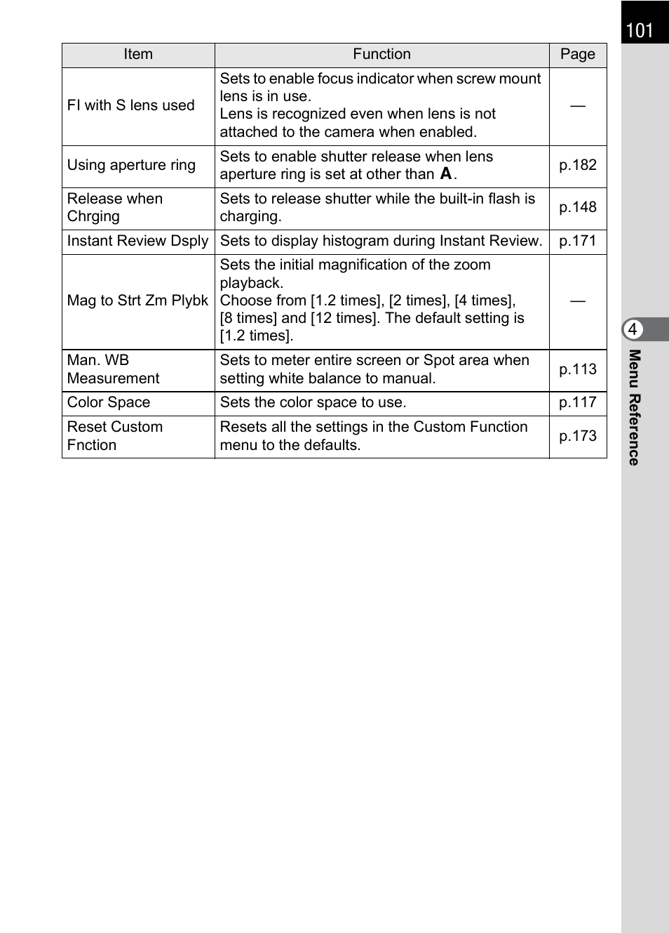 Pentax IST DS2 User Manual | Page 103 / 212