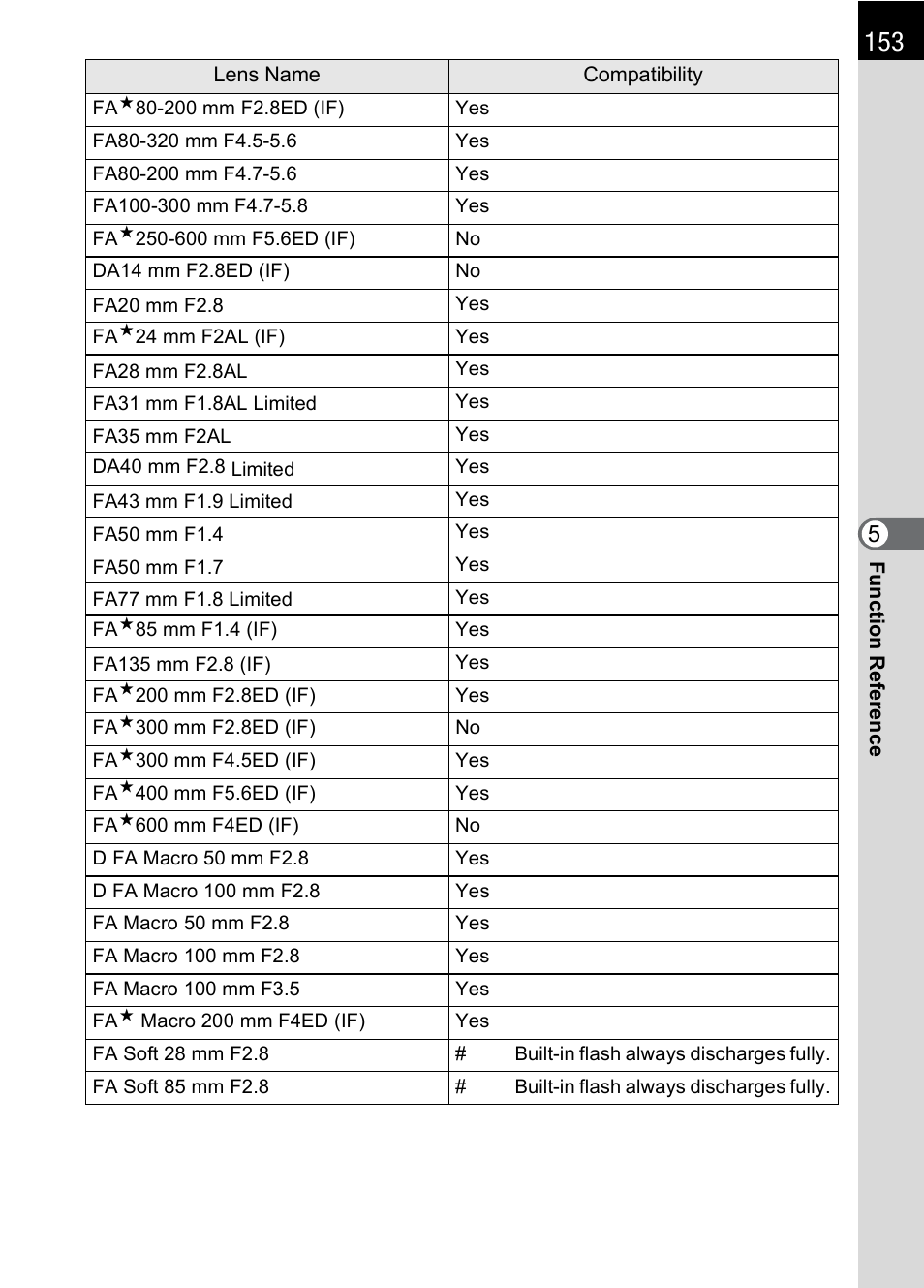 Pentax IST DS2 User Manual | Page 155 / 212