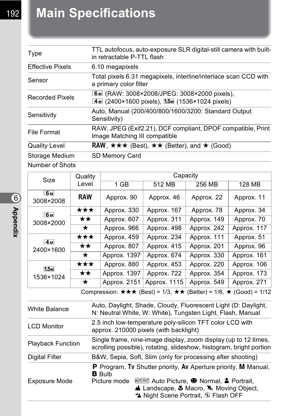 Main specifications | Pentax IST DS2 User Manual | Page 194 / 212
