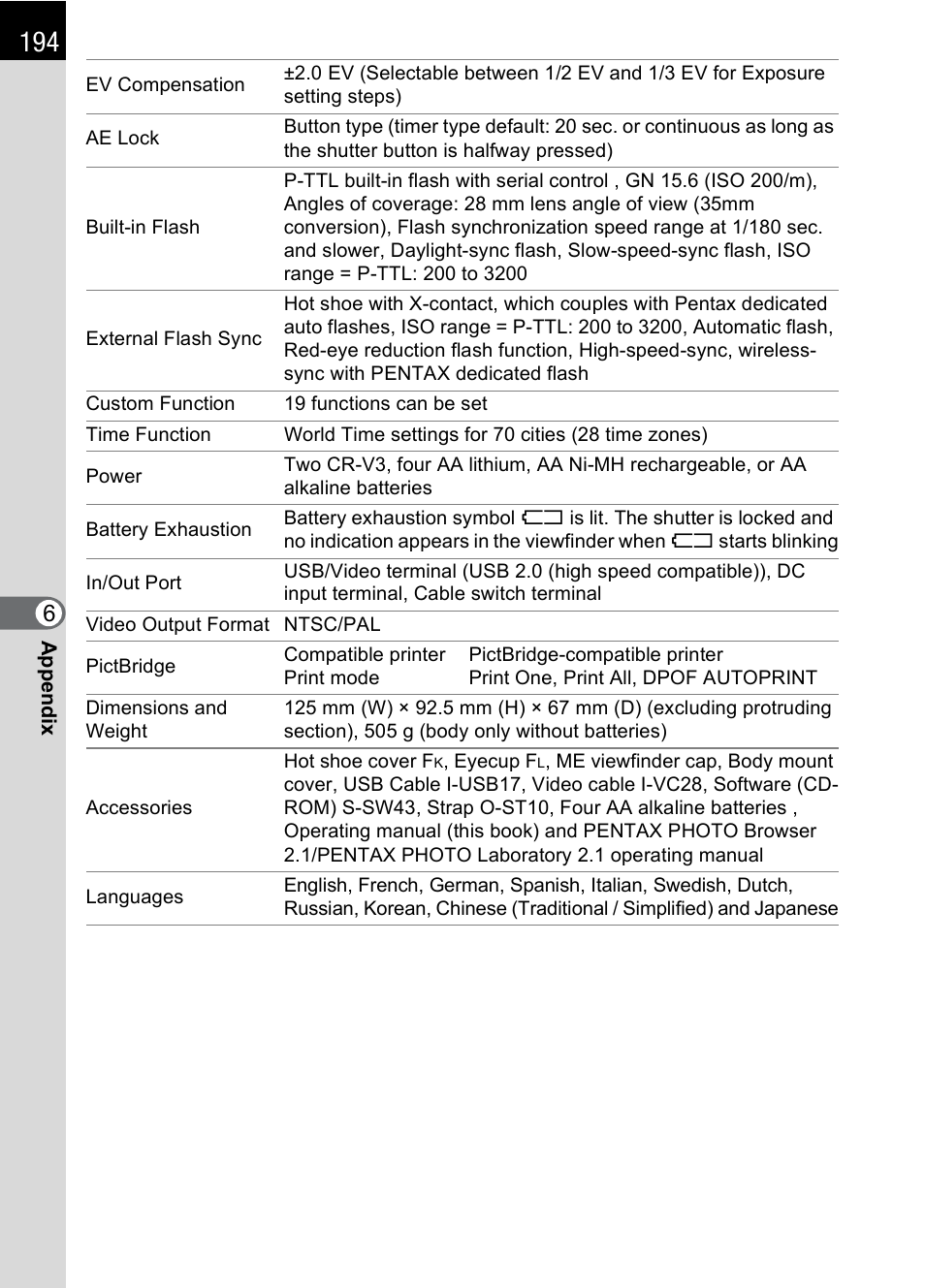 Pentax IST DS2 User Manual | Page 196 / 212
