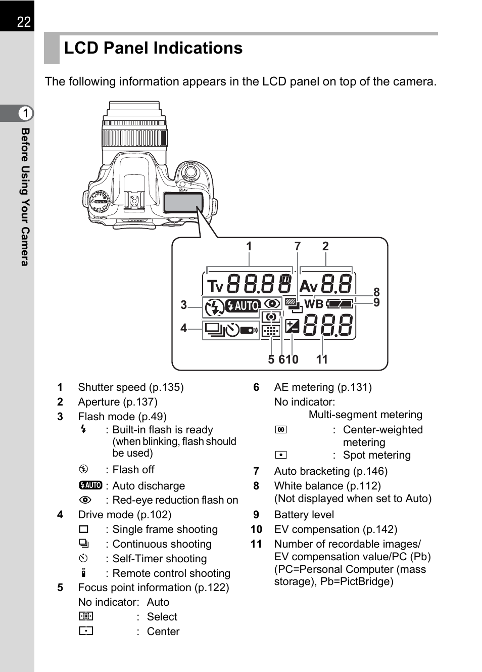 Lcd panel indications | Pentax IST DS2 User Manual | Page 24 / 212