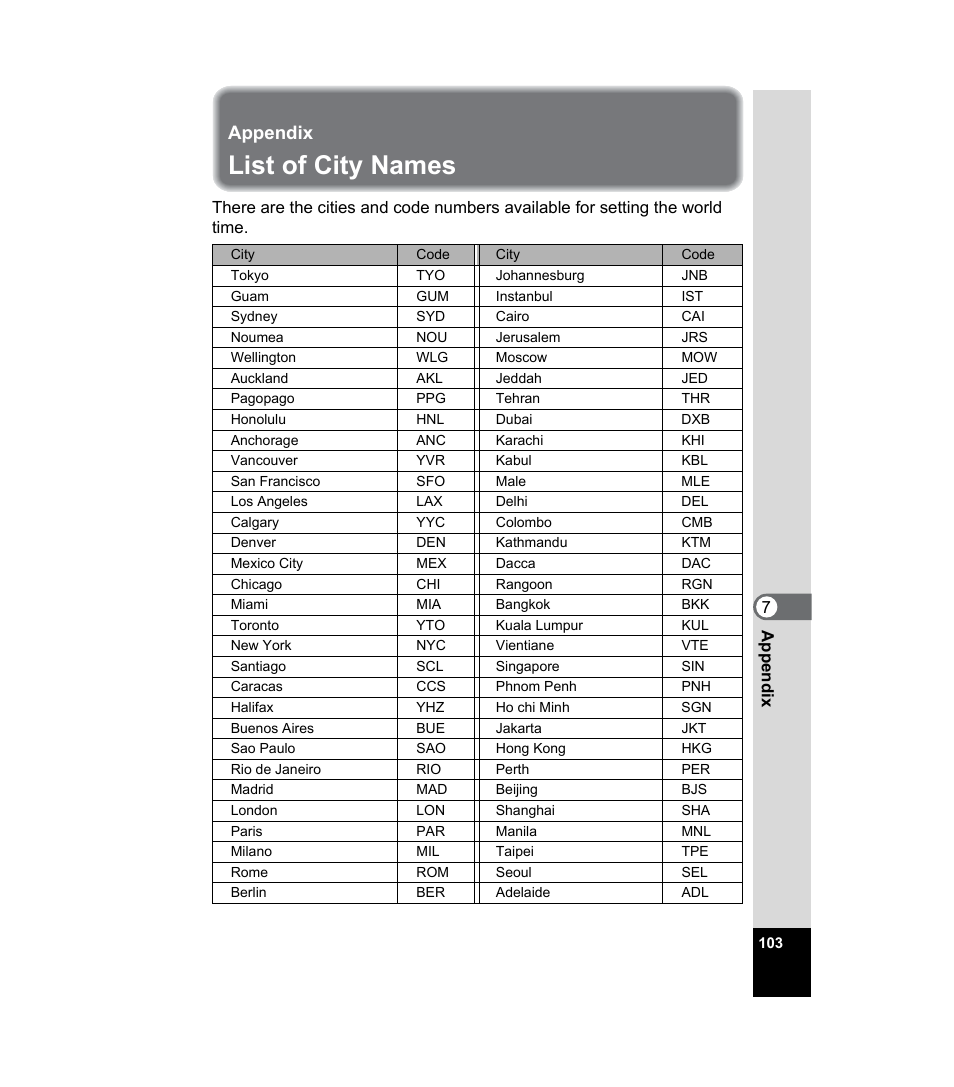 Appendix, List of city names, Ee p.103 for the list of cities | Pentax 33WR User Manual | Page 105 / 116