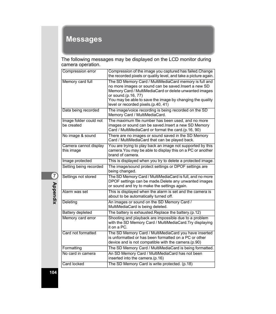 Messages | Pentax 33WR User Manual | Page 106 / 116