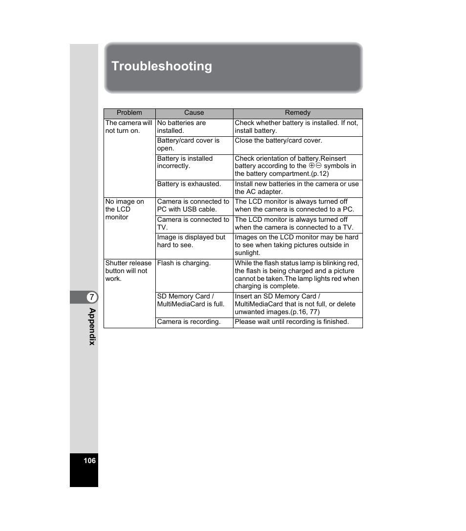 Troubleshooting | Pentax 33WR User Manual | Page 108 / 116