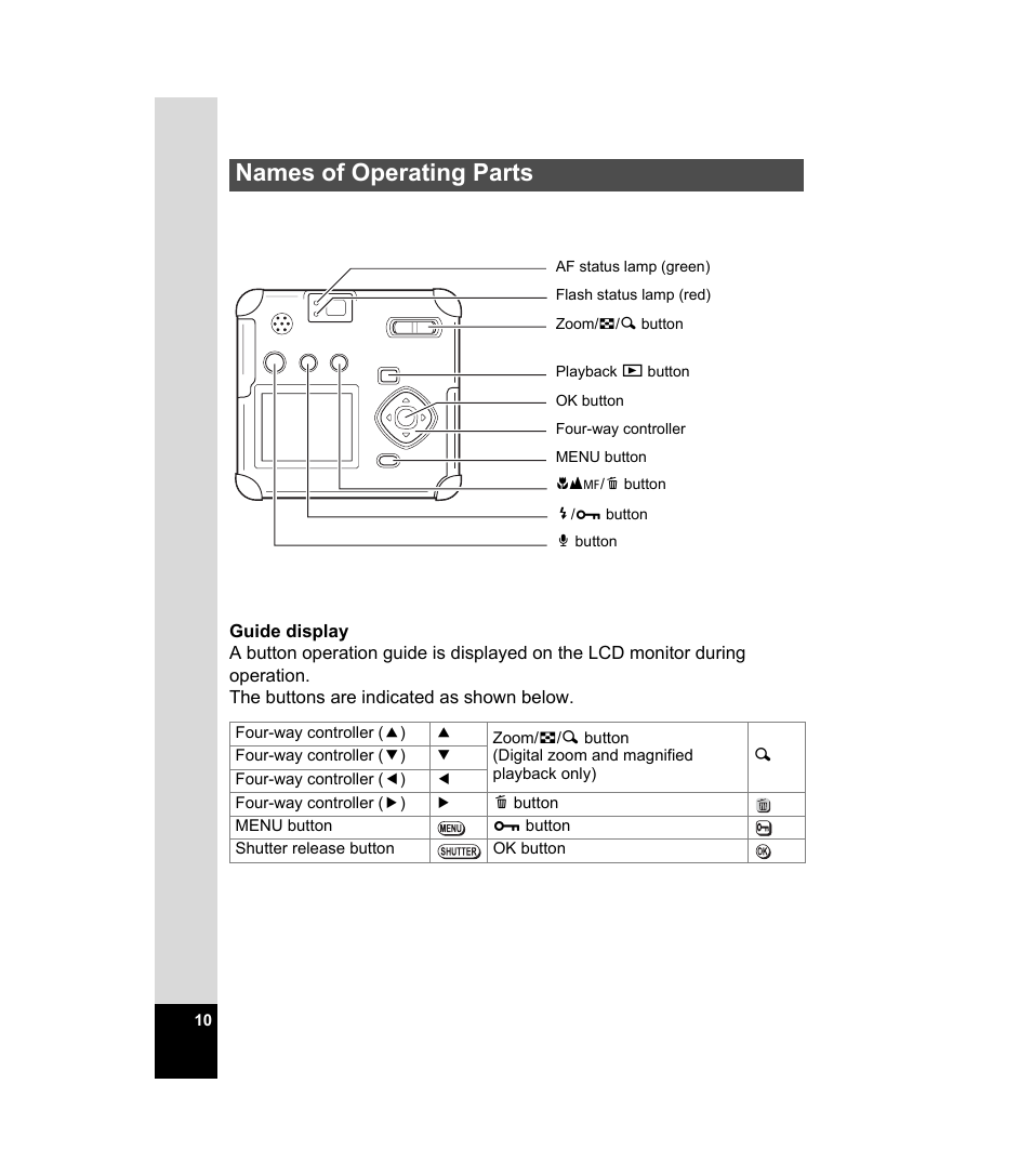 Names of operating parts | Pentax 33WR User Manual | Page 12 / 116