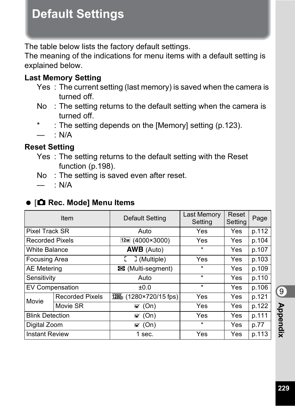 Default settings, Default settings” (p.229) to d, 9app e nd ix | Pentax Optio P70 User Manual | Page 231 / 256