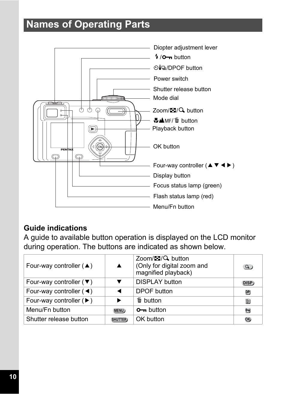 Names of operating parts | Pentax Optio 555 User Manual | Page 12 / 144