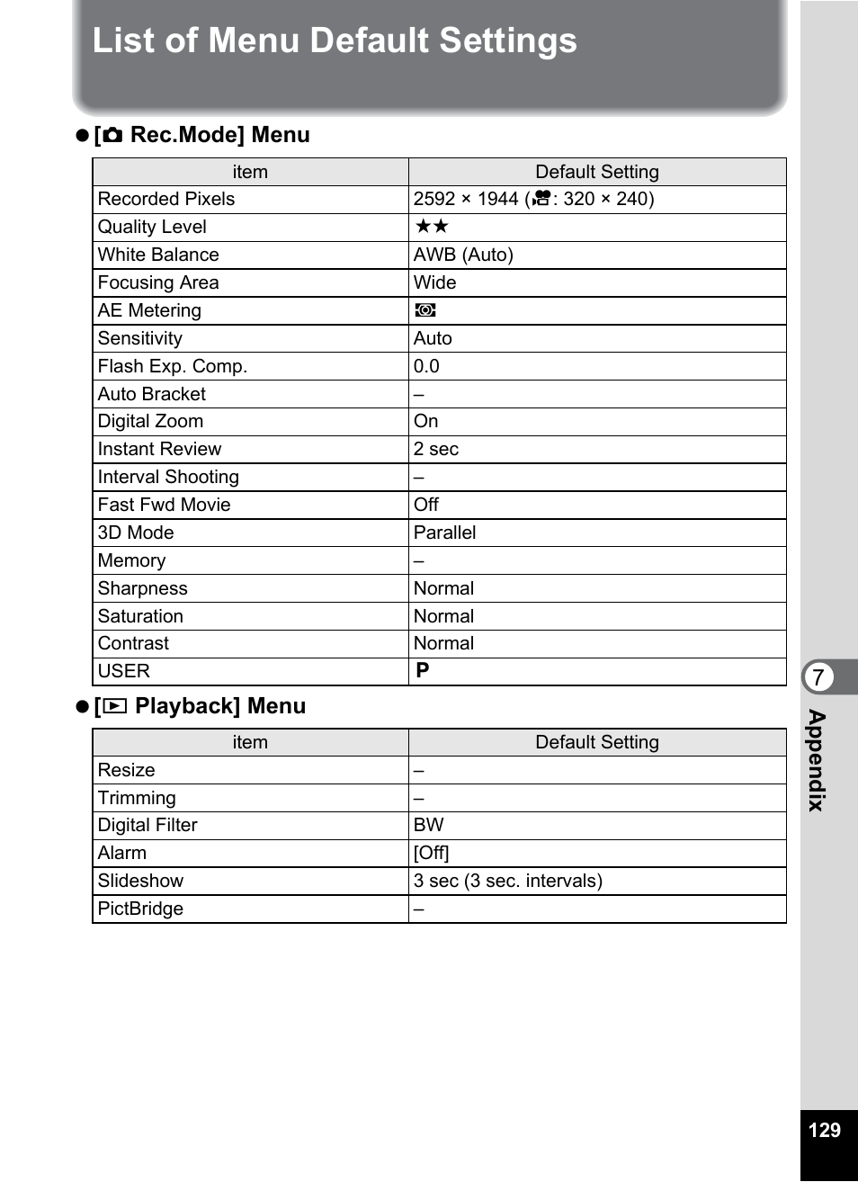List of menu default settings | Pentax Optio 555 User Manual | Page 131 / 144