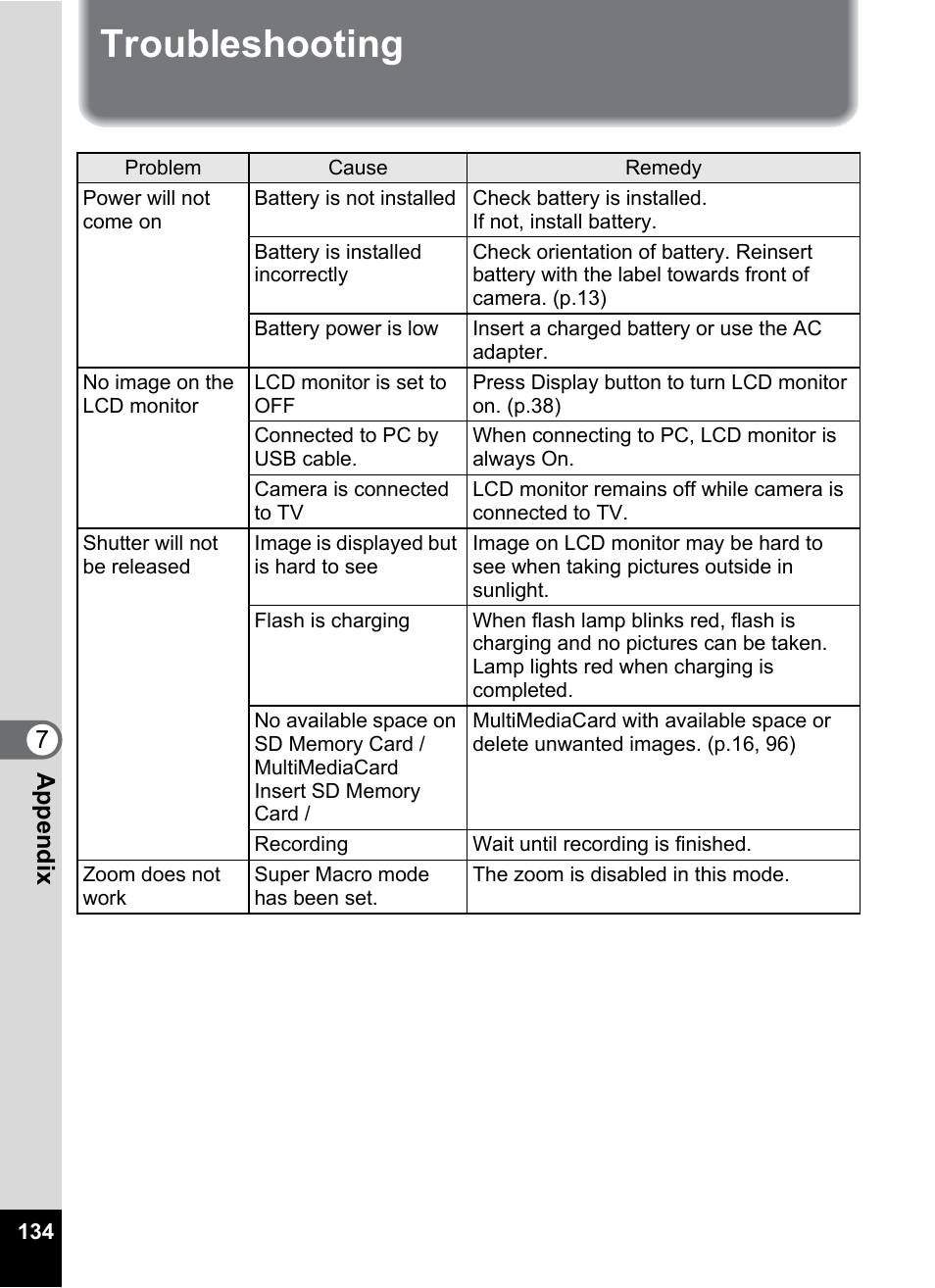 Troubleshooting | Pentax Optio 555 User Manual | Page 136 / 144