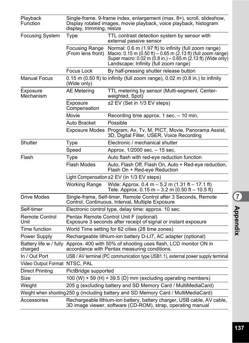 7ap pe nd ix | Pentax Optio 555 User Manual | Page 139 / 144