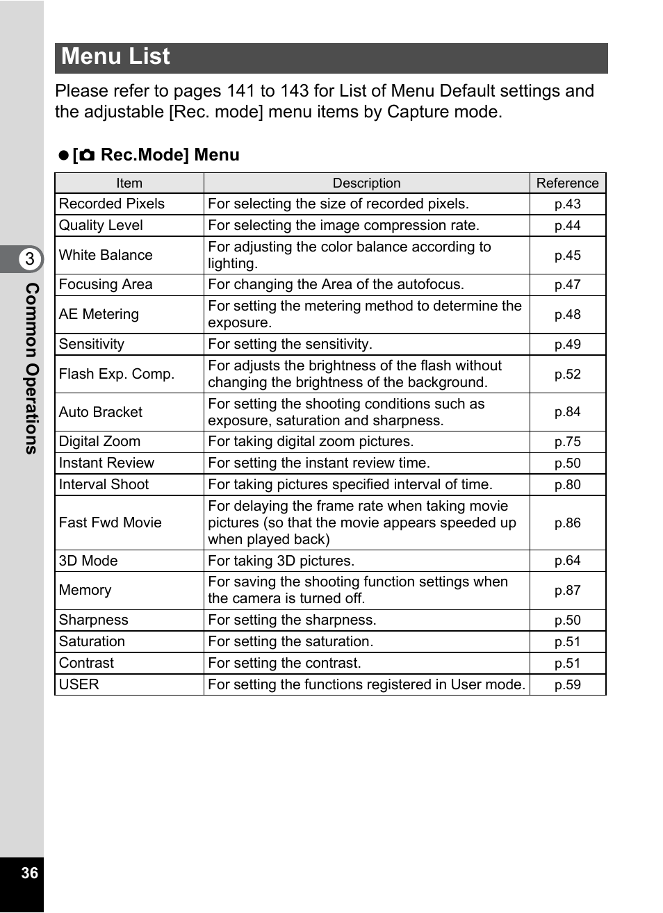 Menu list, Rec.mode] menu | Pentax Optio 555 User Manual | Page 38 / 144