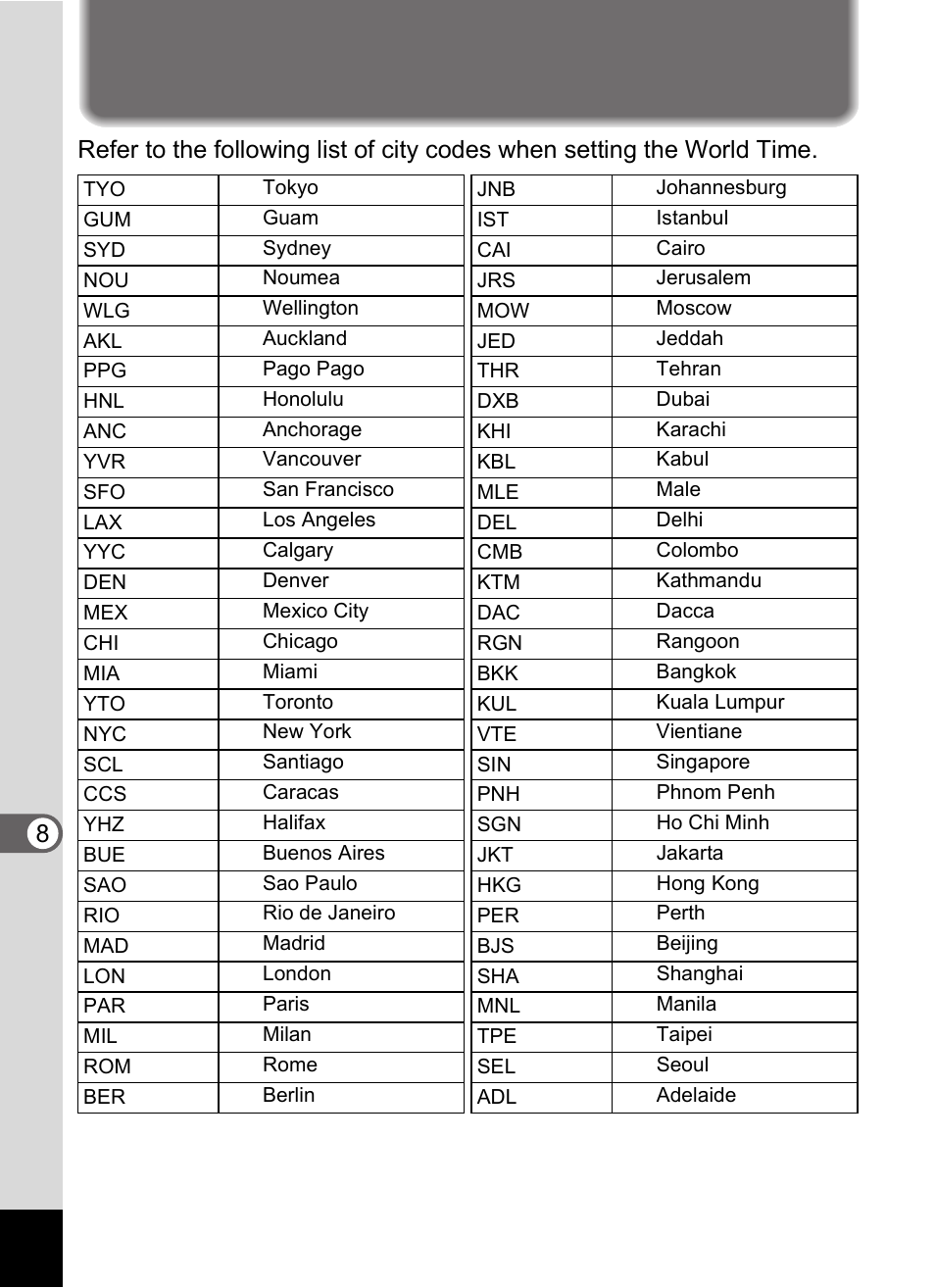 List of city codes, Appendix, 8appe ndix | Pentax Optio S60 User Manual | Page 134 / 153