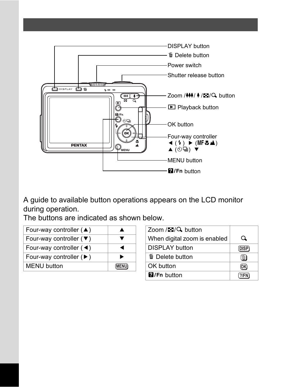 Names of operating parts | Pentax Optio S60 User Manual | Page 16 / 153